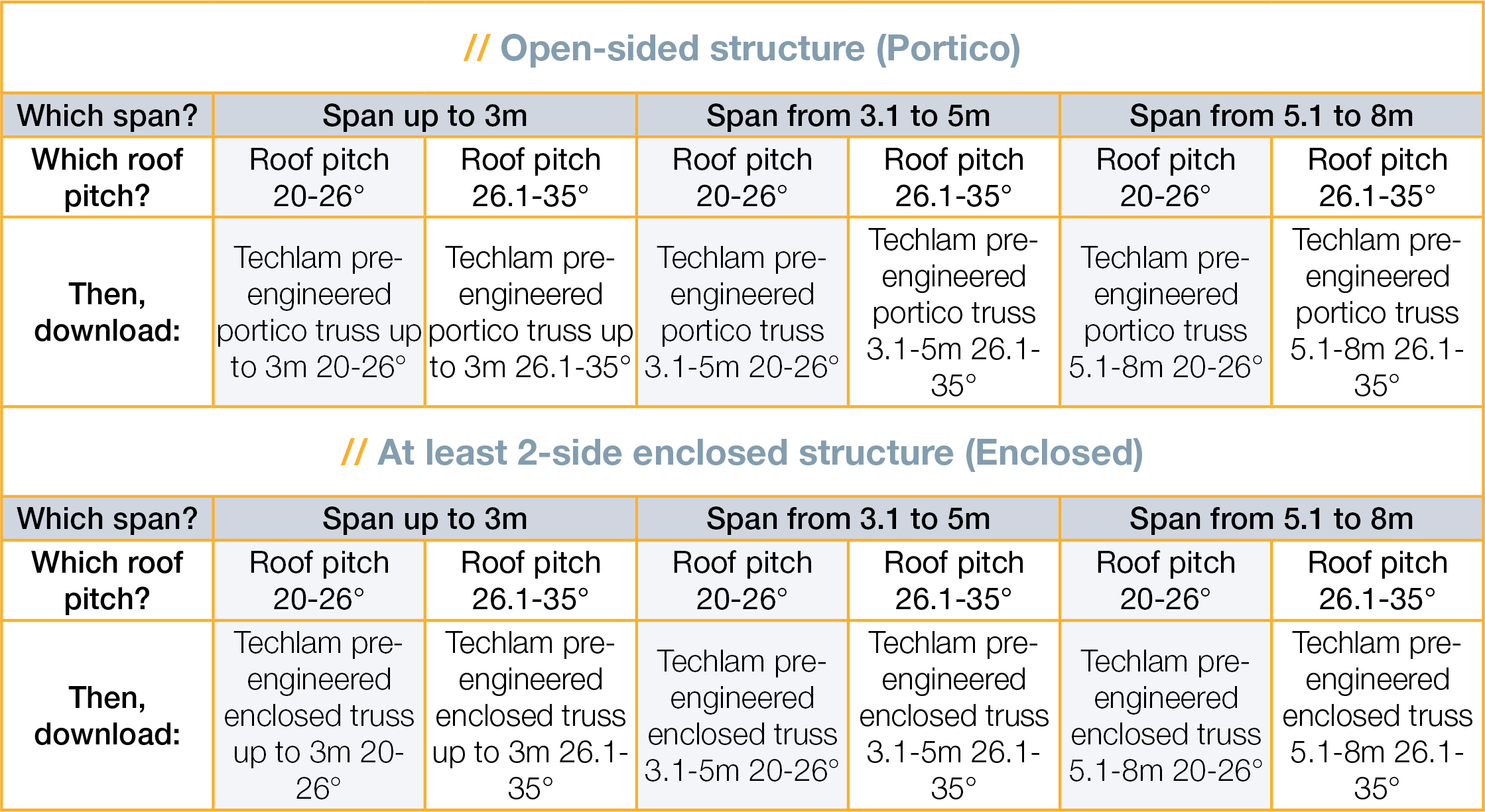 Truss Sheet Selection Table